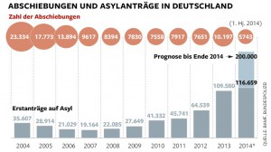 Abschiebung in der BRD. http://img.welt.de/img/deutschland/crop133533150/0559402986-ci16x9-w780/DWO-IP-Asyl-Abschiebung-js-Aufm.jpg