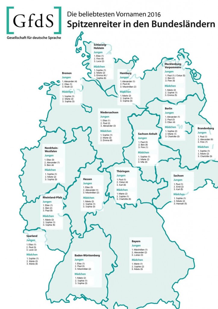 Vornamen 2017. Quelle: Gesellschaft für deutsche Sprache e.V.